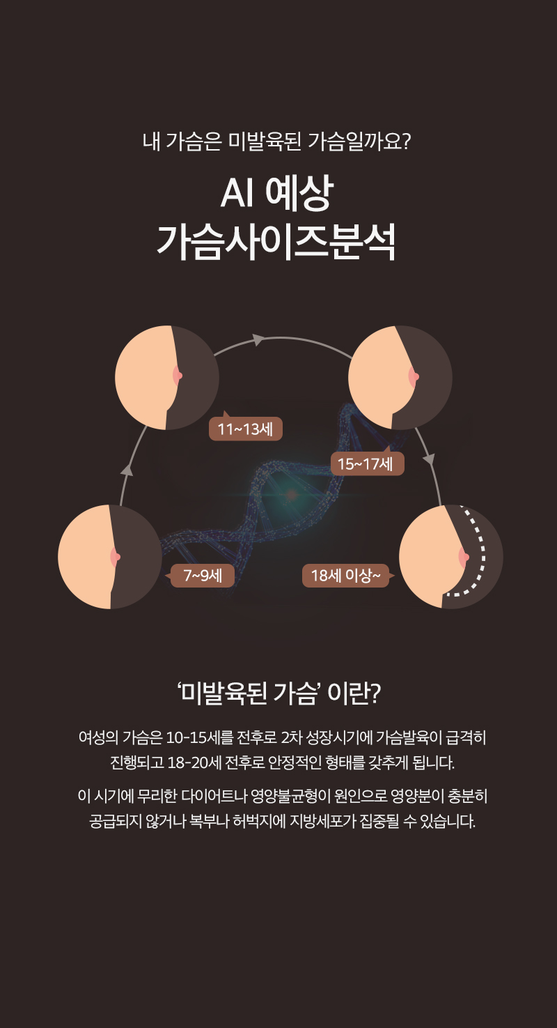 AI 예상 가슴사이즈분석 - 미발육된 가슴이란?
