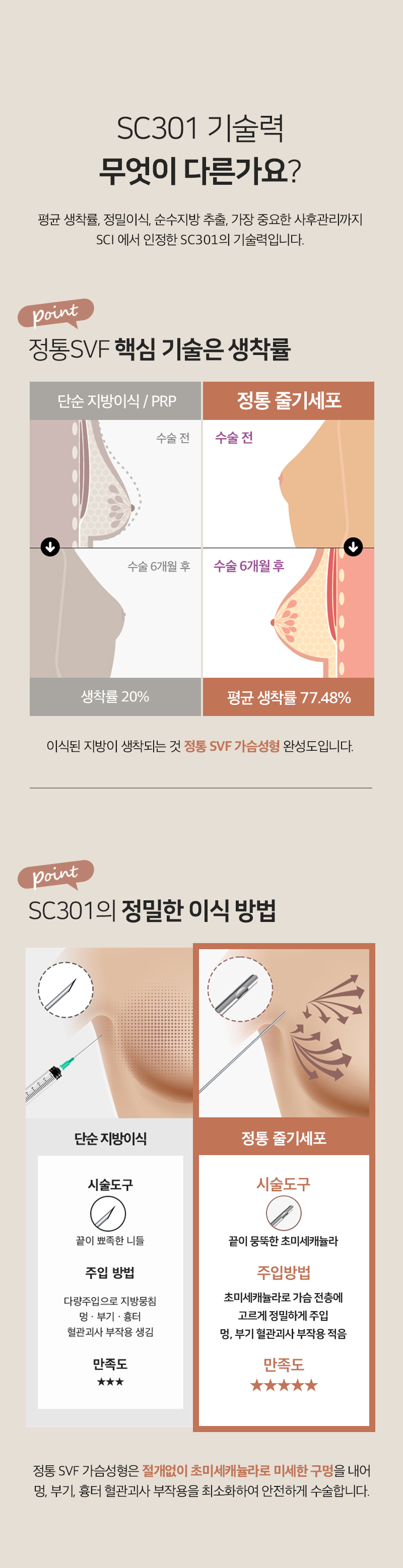SC301 기술력은 무엇이 다른가요?